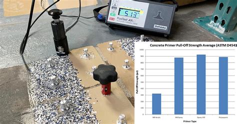 astm coating adhesive testing